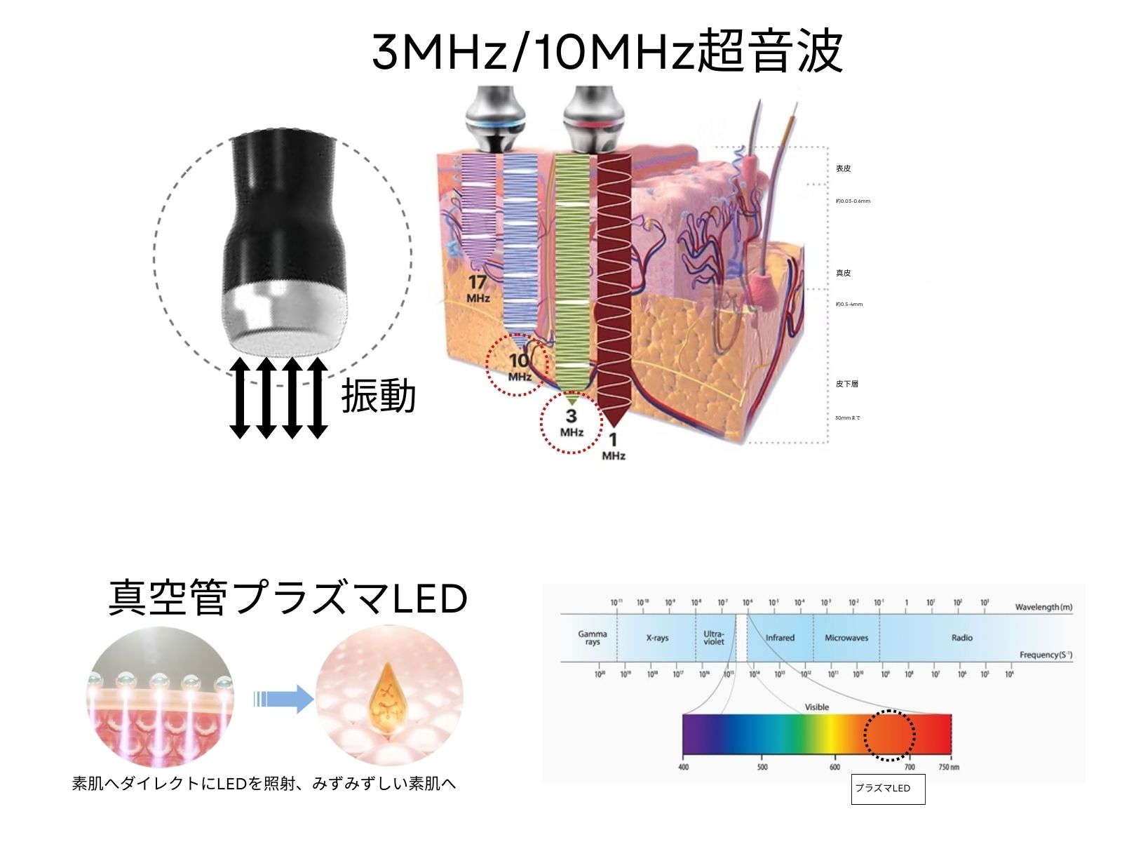 Melasonic（メラソニック）機能紹介
